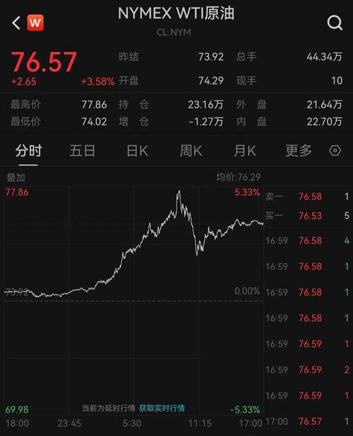 国际油价波动(国际油价波动加剧)