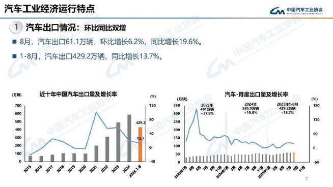 中国汽车产销双超2000万（中国汽车销售额 亿元）