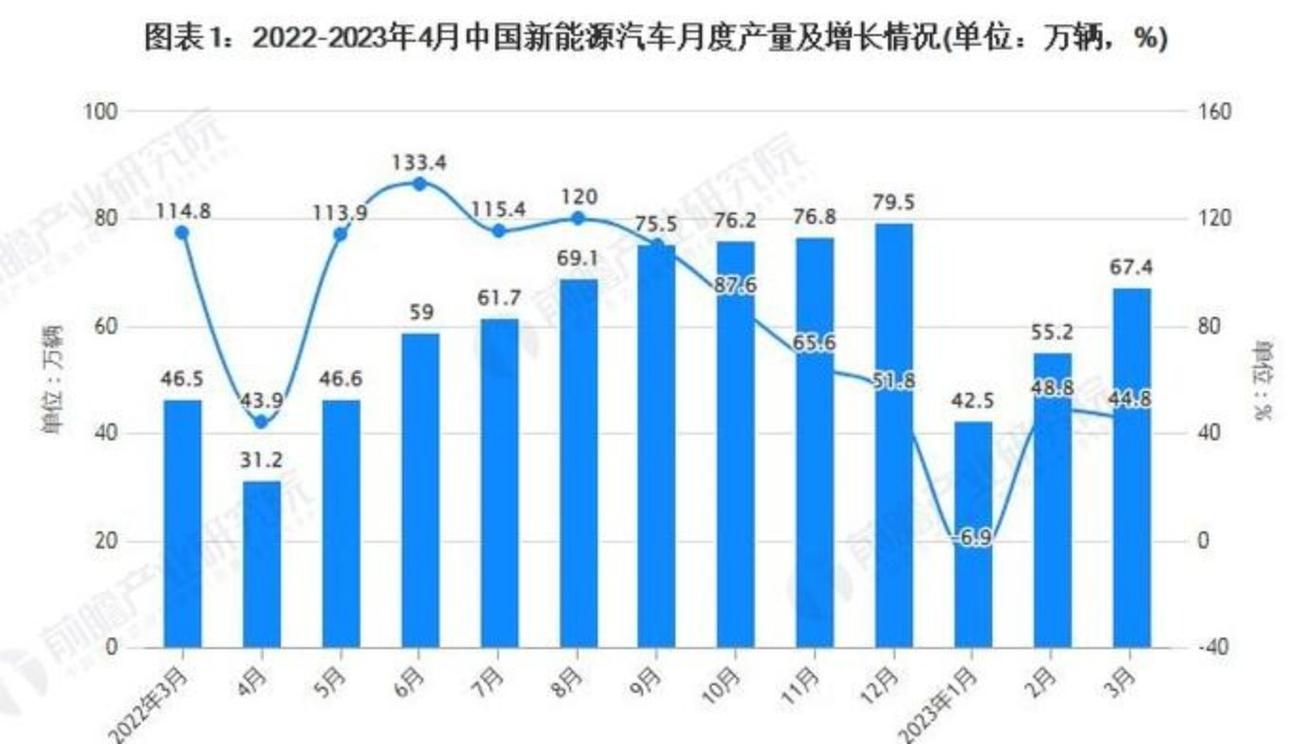 中国汽车产销双超2000万（中国汽车销售额 亿元）