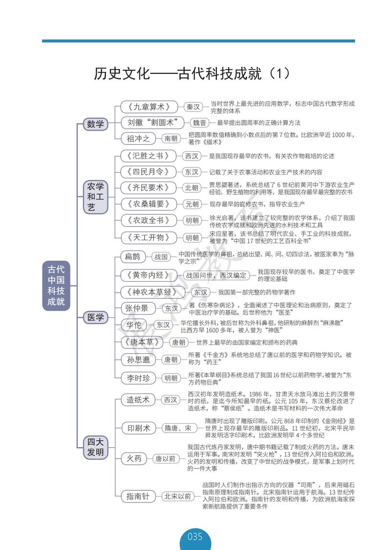 古代科技（古代科技发明有哪些）