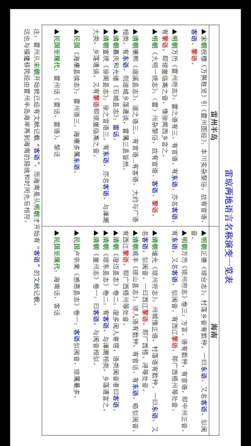 语言演变（语言演变的规律）