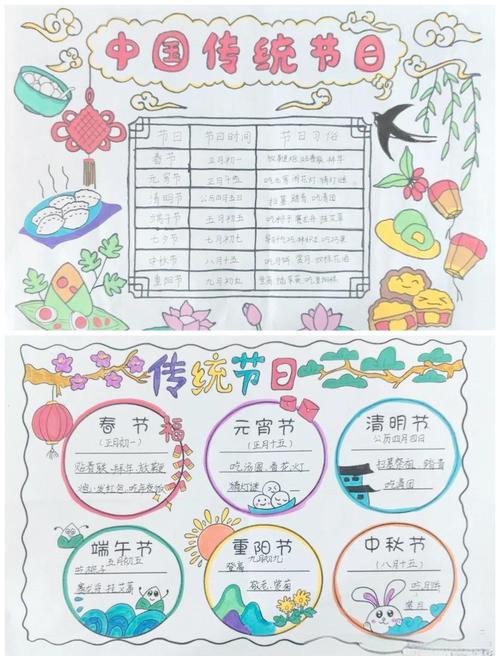 传统节日由来（传统节日由来手抄报）