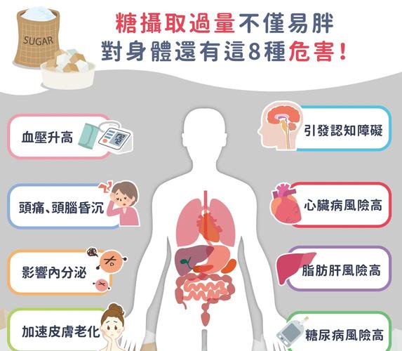 糖分影响（糖分影响血液流动）
