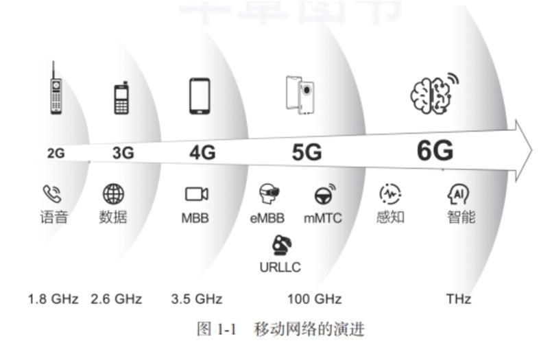 6G通信愿景（6g通信技术特征）