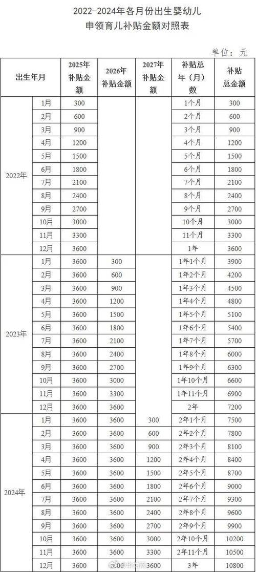育儿补贴申报超2400万（育儿补贴申报超2400万怎么办）