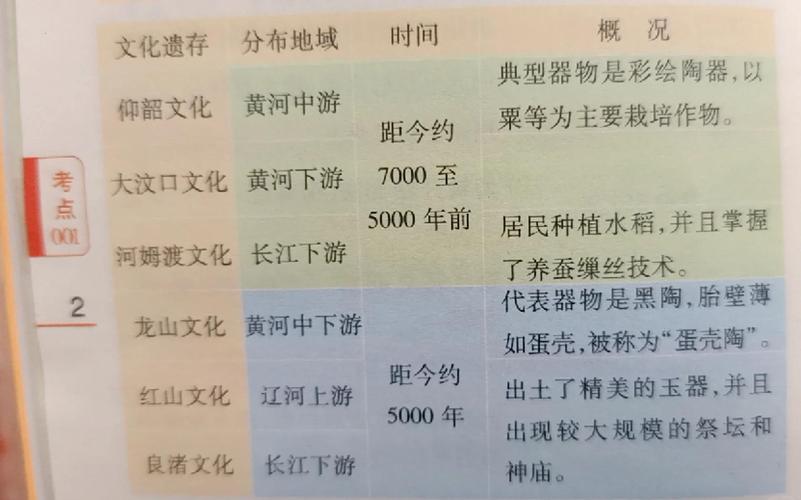 考古发现（考古发现在研究人类起源与进化过程中的作用）