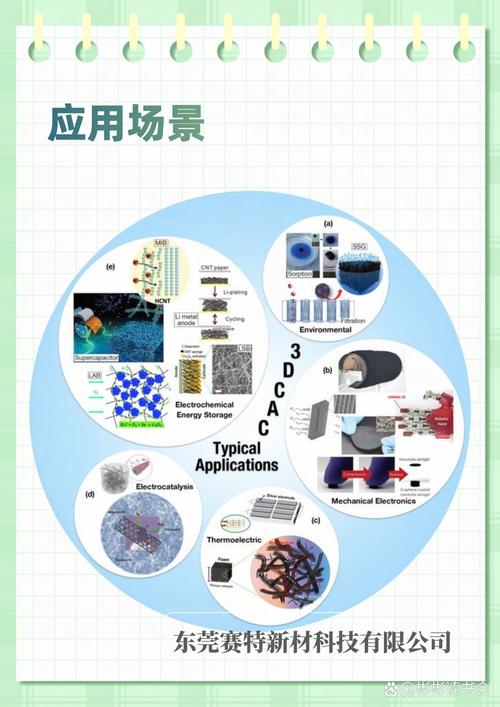 纳米技术（纳米技术的实际应用场景有哪些）