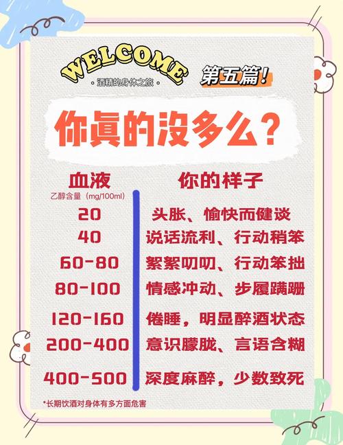 酒精代谢（酒精代谢时间）