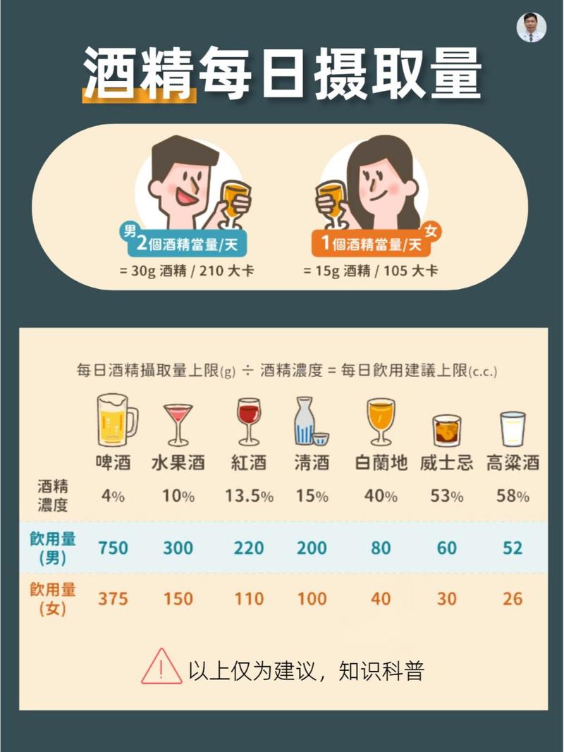 酒精代谢（酒精代谢时间）