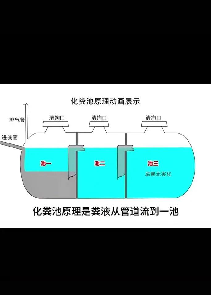 发酵原理（化粪池发酵原理）