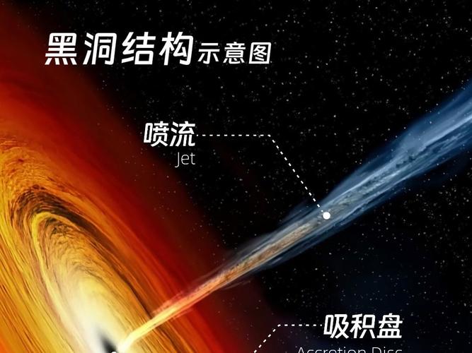 黑洞理论(黑洞理论讲的是什么)