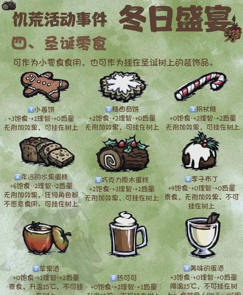 食物保质期(饥荒食物保质期)