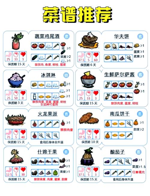 食物保质期(饥荒食物保质期)