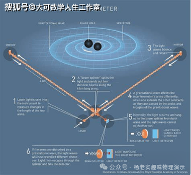 时间旅行理论（时间旅行的理论基础）