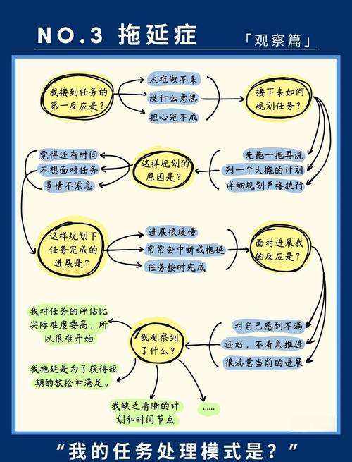 拖延症成因（拖延症产生的原因有哪些）