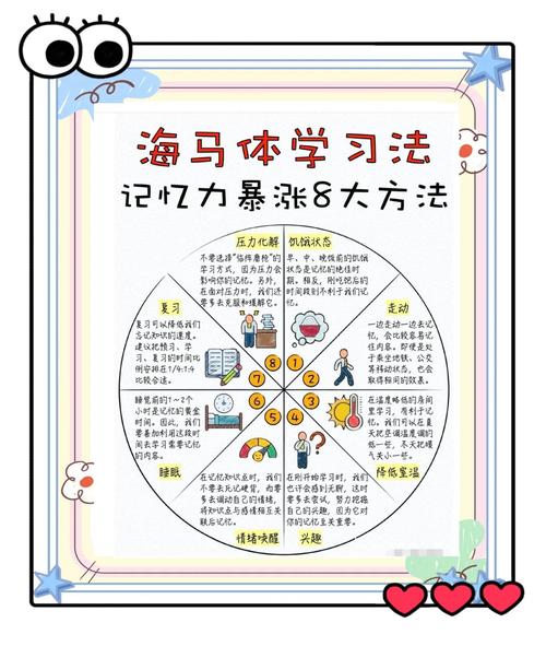 用区块链技术管理人类记忆(用区块链技术管理人类记忆的方法)