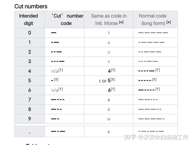 用摩斯电码点外卖的实操(摩斯电码发送规则)