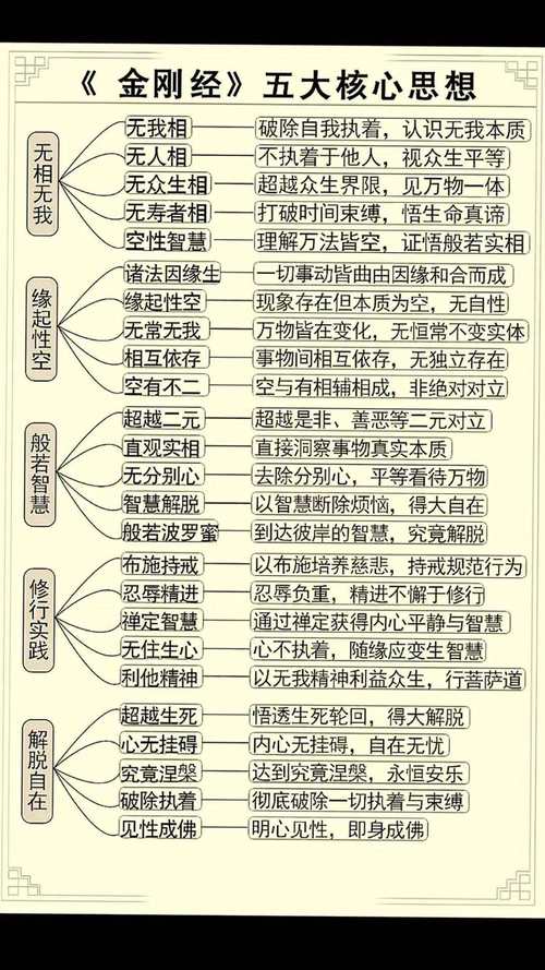 心理学解构宗教体验（心理学中解释的内容包括）