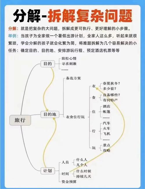 用编程思维养宠物(编程思维怎么养成的)