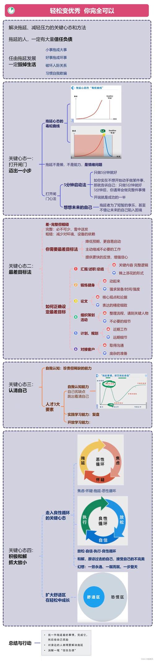 拖延症的大脑奖励机制(拖延症 聪明)
