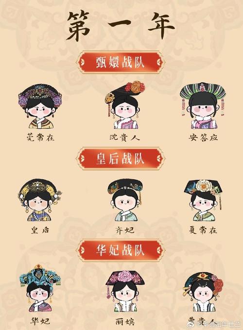 甄嬛传宫斗技能现代转化率(甄嬛传宫斗段位)