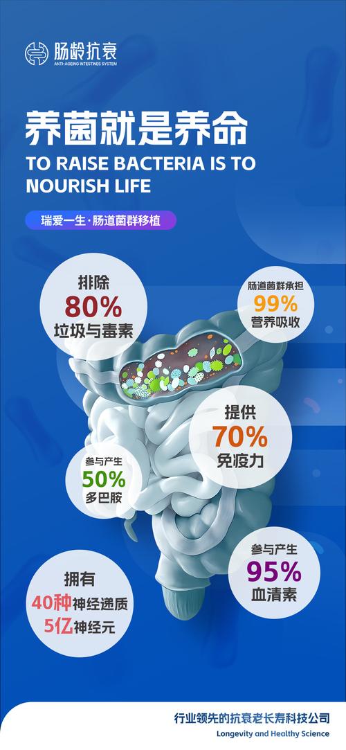 肠道菌群操控情绪实证(肠道菌群 认知)