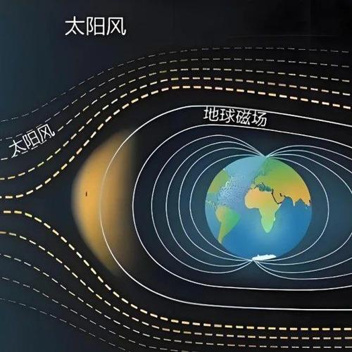 地球磁场翻转倒计时(地球磁场翻转倒计时原理)