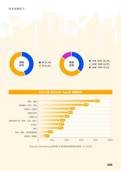当代年轻人反向消费指南（当代年轻人消费观念调查报告）