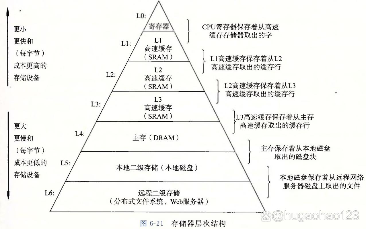 二维化存储记忆技术(二维化存储记忆技术有哪些)
