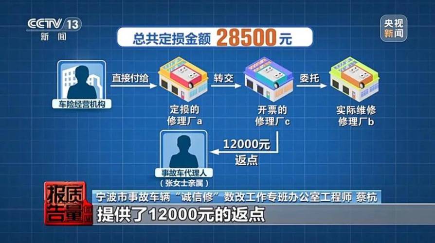 给黑洞买保险的理赔流程(黑洞资金)