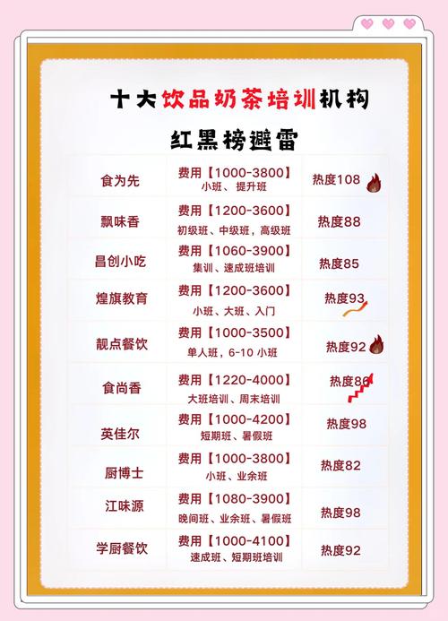 如何用奶茶占卜人际关系（占卜奶茶答案是谁写的）