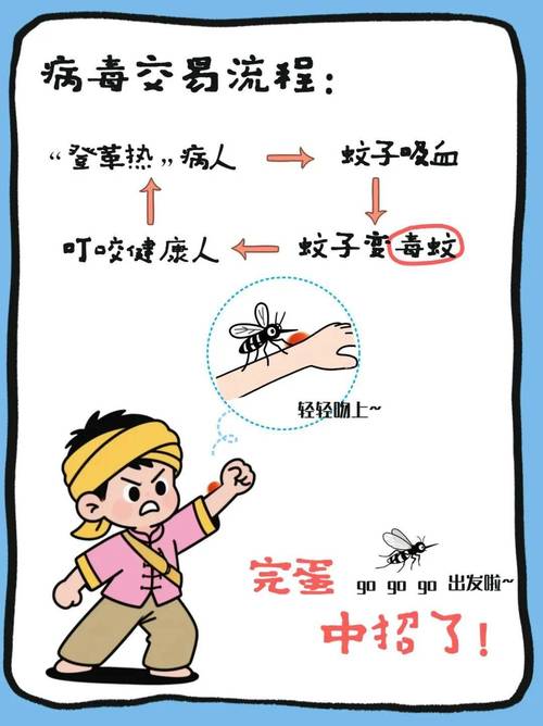 如果蚊子能申请非物质文化遗产(蚊子可以无性生殖吗)