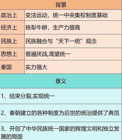 给秦始皇解释互联网思维(秦始皇的观点是什么)