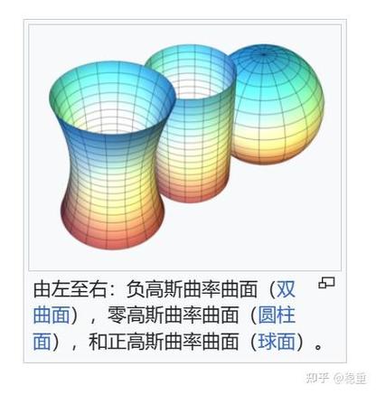 曲率驱动的时空褶皱(时空曲率方程)