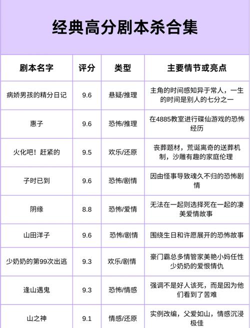 用剧本杀逻辑破获离婚案(剧本杀推理思路)