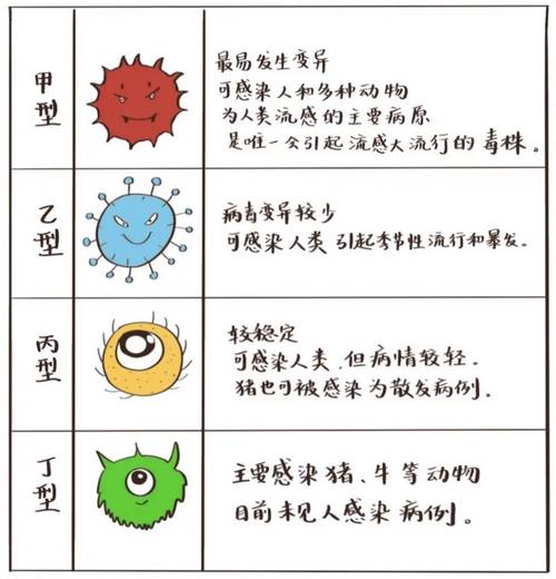 病毒传播类比文化入侵(病毒传播类比文化入侵的特点)