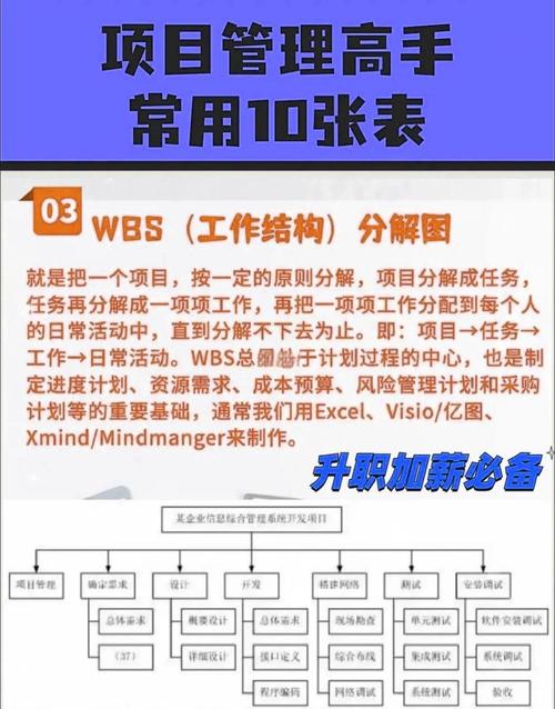 用项目管理法治理西游记(项目管理 项目治理)
