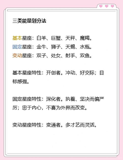 星座信仰的统计学基础(星座与信仰)