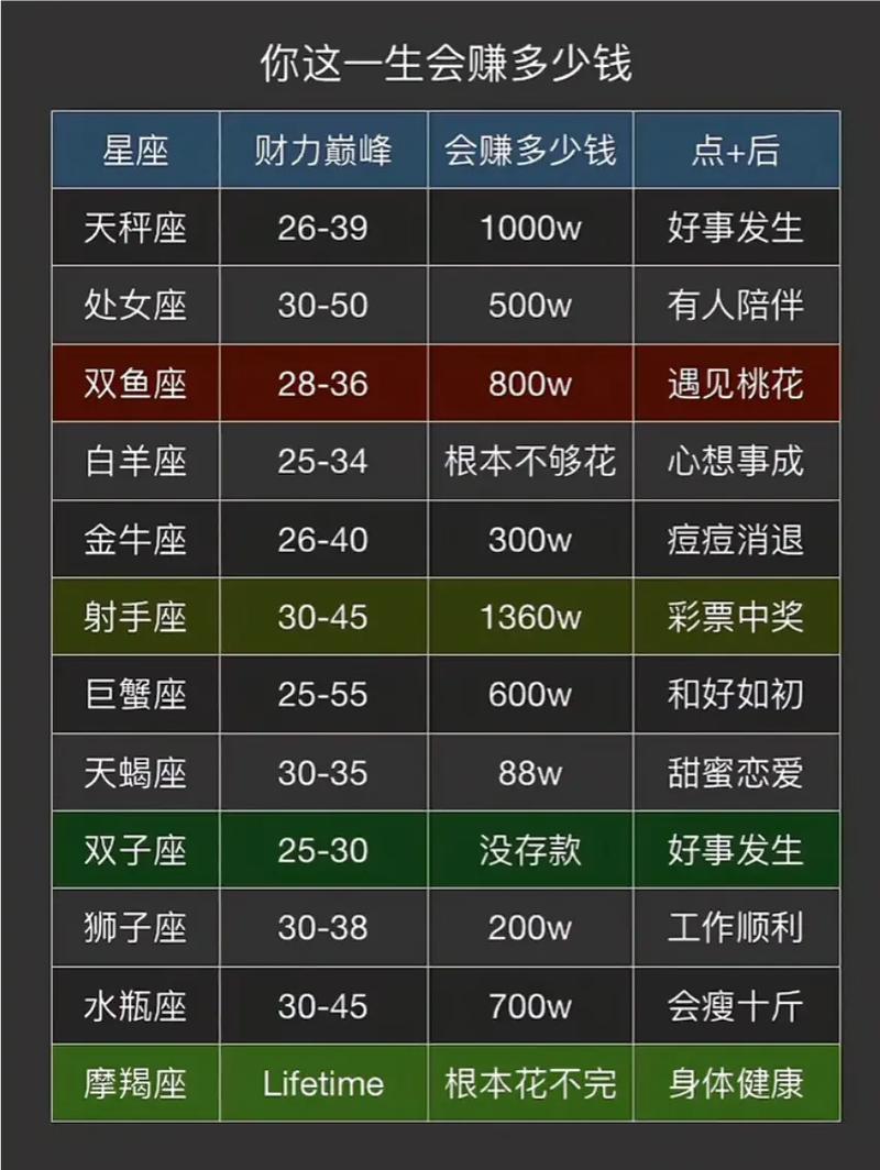 星座信仰的统计学基础(星座与信仰)