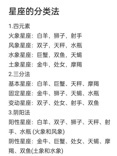 星座信仰的统计学基础(星座与信仰)