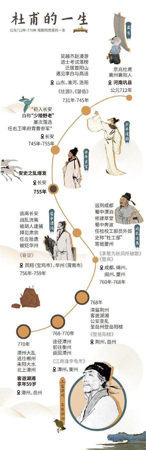 如果杜甫参加脱口秀大会（如果杜甫知道几百年后）