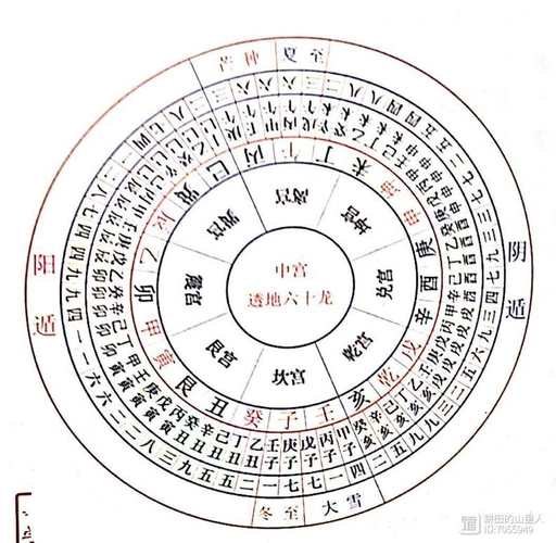 考古学中的气候密码(古气候变化的三个时间尺度)