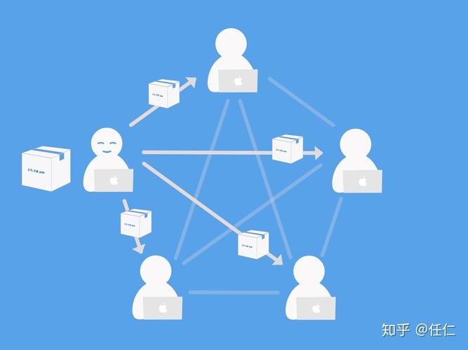 相亲市场上的区块链原理(相亲市场知乎)