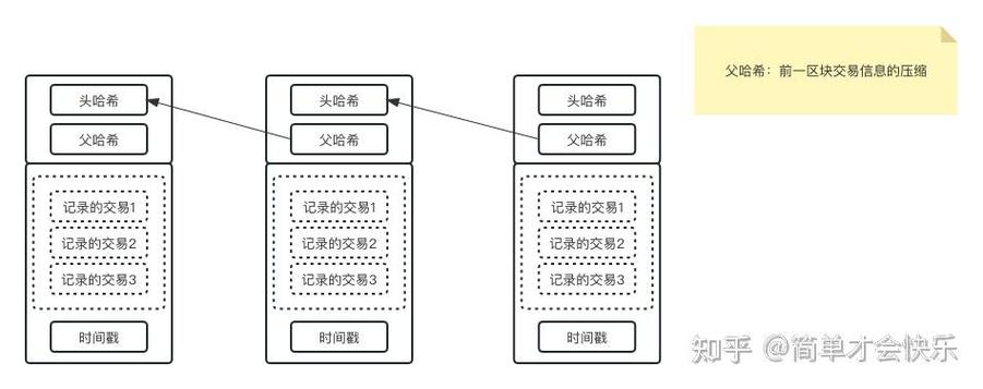 相亲市场上的区块链原理(相亲市场知乎)
