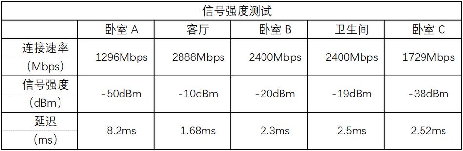 Wi-Fi信号穿墙损耗表(wifi信号穿墙能力)
