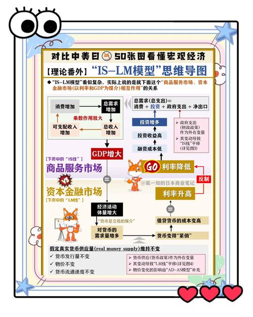 经济学模型预测僵尸爆发(经济学家预测经济危机)