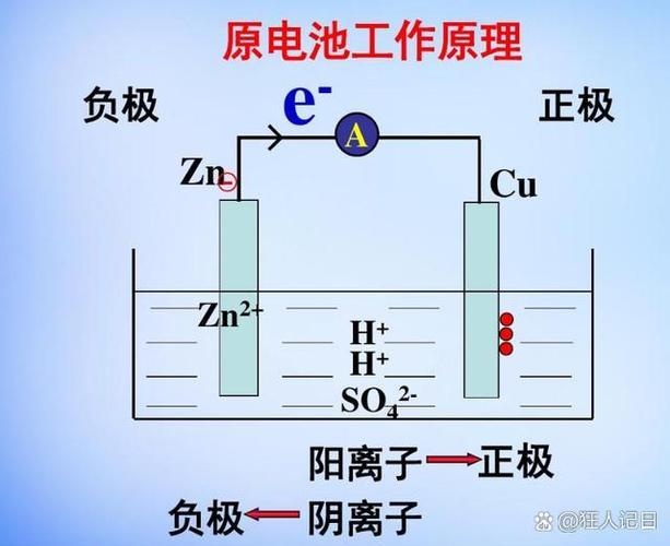 反物质电池的能量密度(化学电池能量密度)