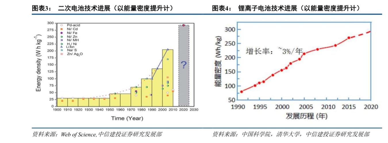 反物质电池的能量密度(化学电池能量密度)