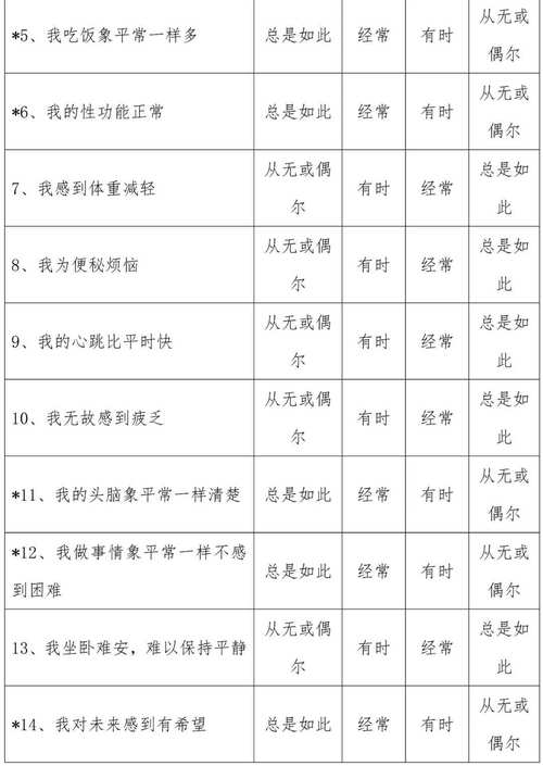 给前任发年终奖心理评估的简单介绍