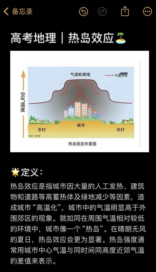 城市热岛引发局部降雨(城市热岛效应降水多还是少)